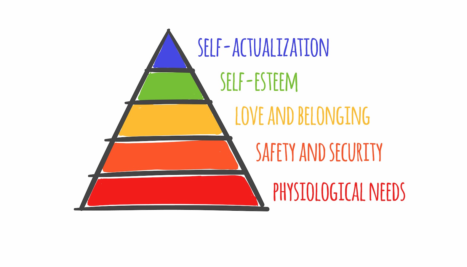 content-marketing-maslow.jpeg